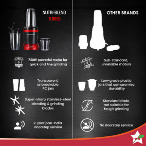 Nutri-Blend Turbo 750W Mixer Grinder Blender Smoothie Maker image 6