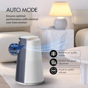 Havells Breathe AP310 Air Purifier with HEPA H13 & AQI Display image 6