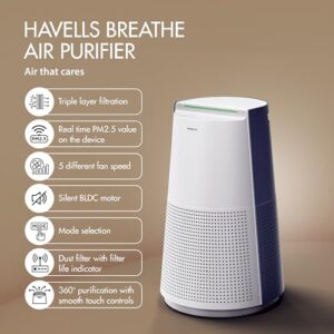Havells Breathe AP310 Air Purifier with HEPA H13 & AQI Display image 2